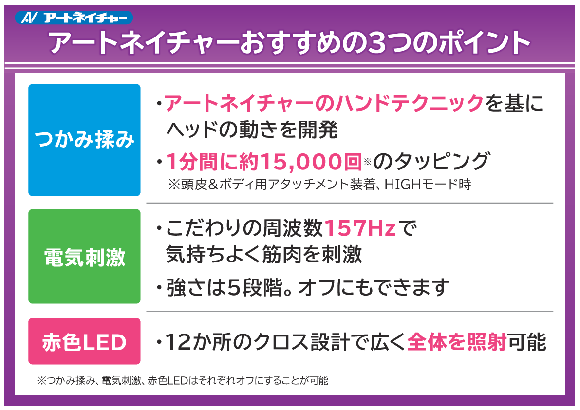 頭皮ケアはもちろん 顔もボディも本格ケア！ アートネイチャー ラボモ