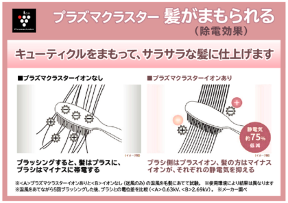 シャープ 風のチカラで美髪ケア 多彩なモードでヘアドライ プラズマクラスター ドライヤー　ＩＢ－ＮＰ９