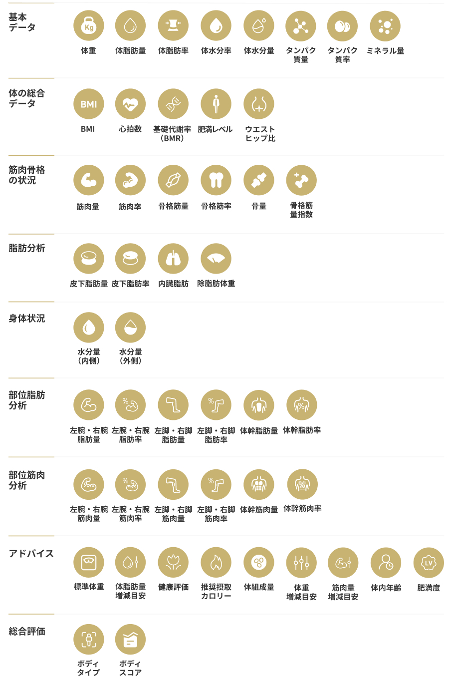 Ｍｅｄｉｆｅｅｌ体組成計