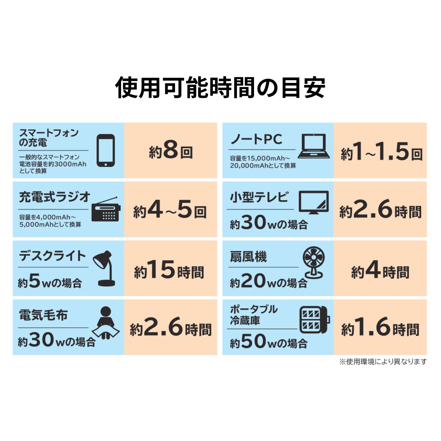 インベス ソーラーパネルもセット！ 軽量＆コンパクトな ポータブル